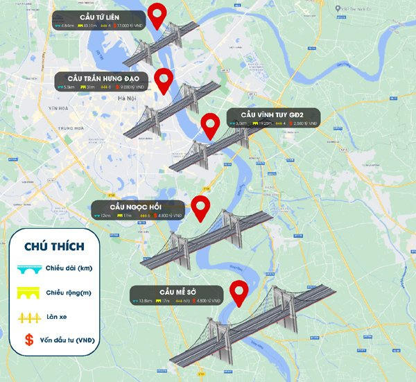 Các cây cầu nghìn tỷ bắc qua sông Hồng