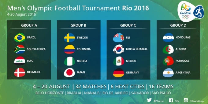Khác với EURO 2016, đội chủ nhà Brazil không phải đội bóng đá trận khai mạc Olympic Rio.