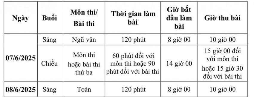 Thời gian thi vào lớp 10 năm học 2025 - 2026 tại Hà Nội.