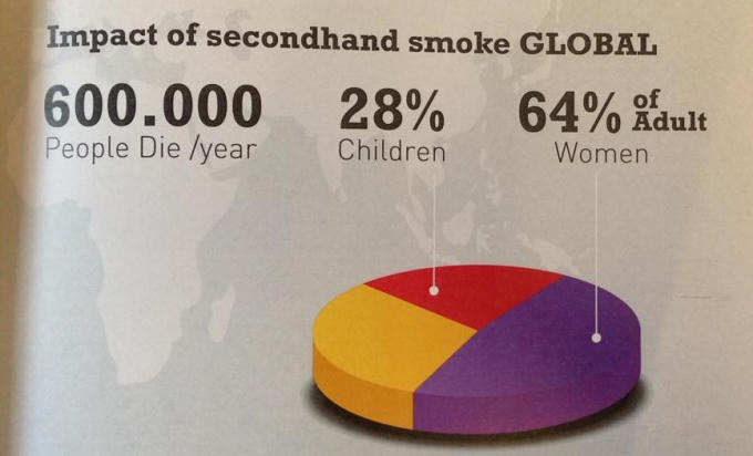 Phải mạnh tay tăng thuế 5.000 đồng/bao thuốc lá mới có thể cứu thế hệ trẻ