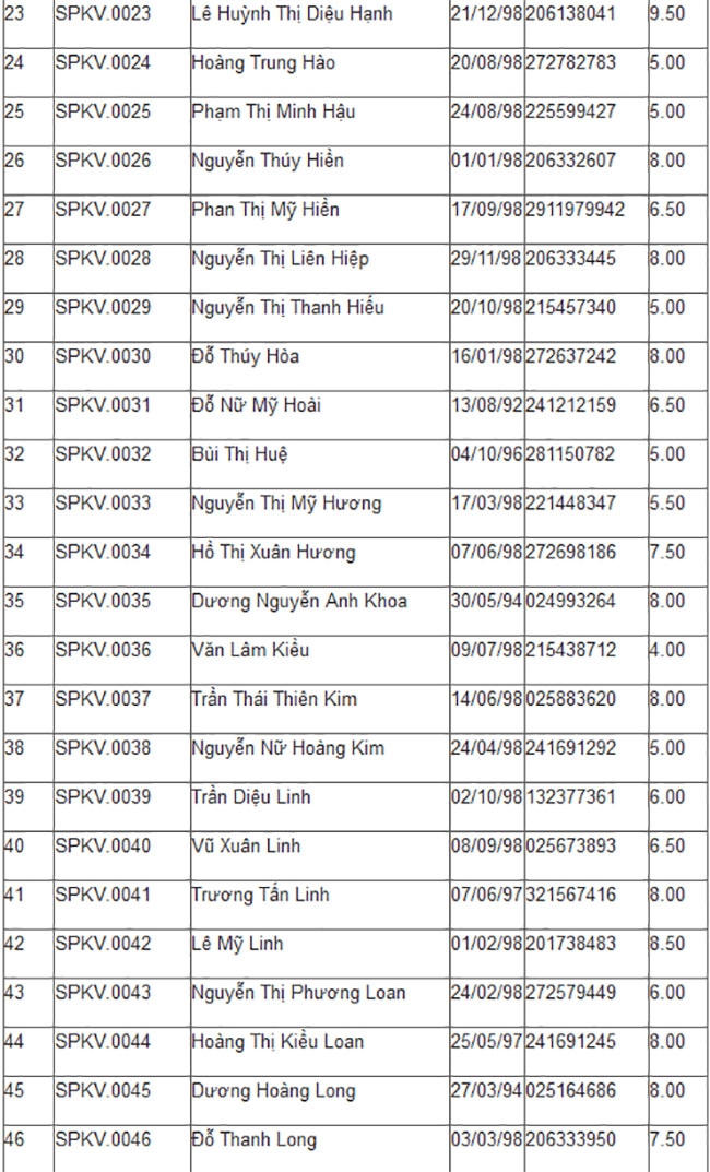 Trường ĐH đầu ti&ecirc;n c&ocirc;ng bố điểm thi m&ocirc;n năng khiếu năm 2016