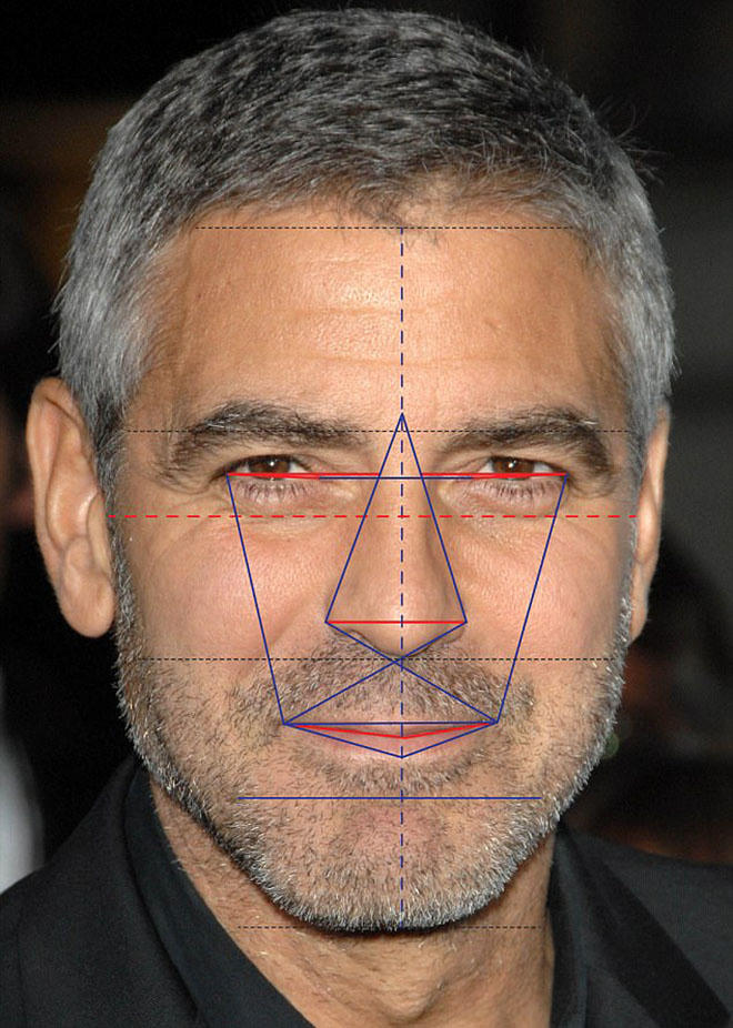 Tỷ lệ khuôn mặt của George Clooney hoàn hảo tới đáng kinh ngạc.