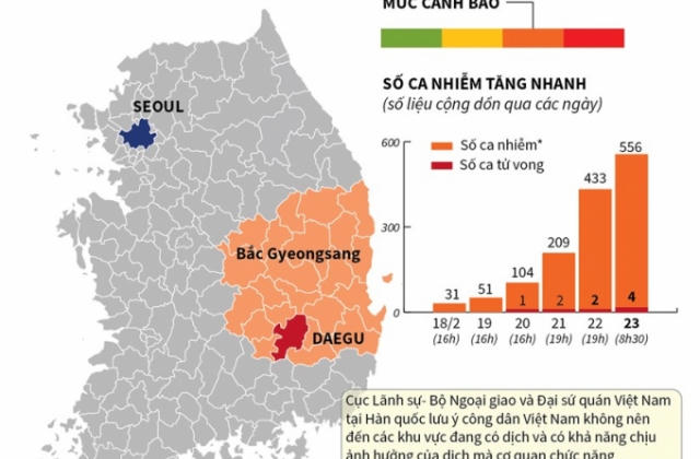 Thông tin mới nhất về dịch bệnh COVID-19 tại Hàn Quốc