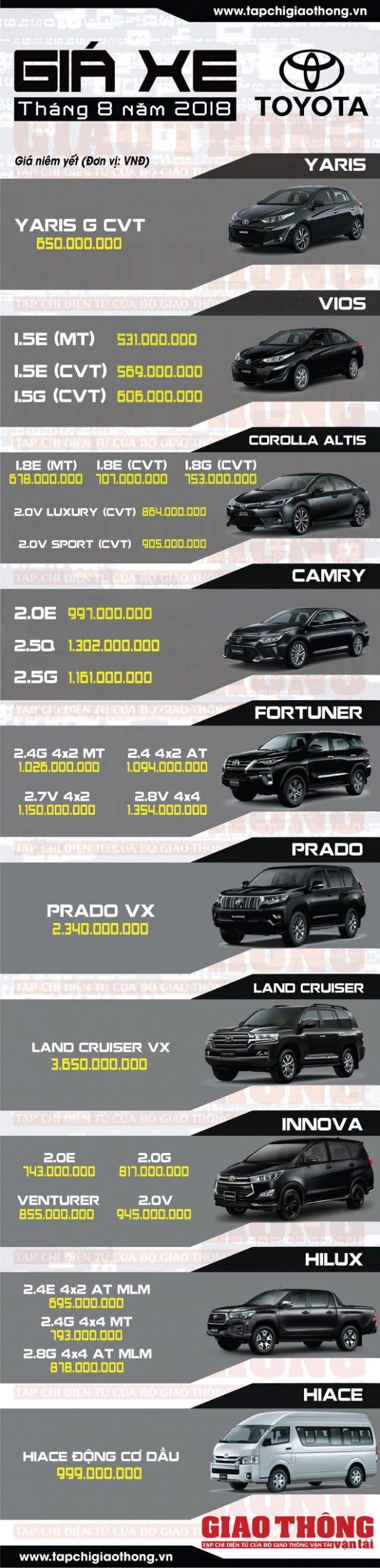 Gi&aacute; xe &ocirc; t&ocirc; Toyota tại Việt Nam trong th&aacute;ng 8/2018.