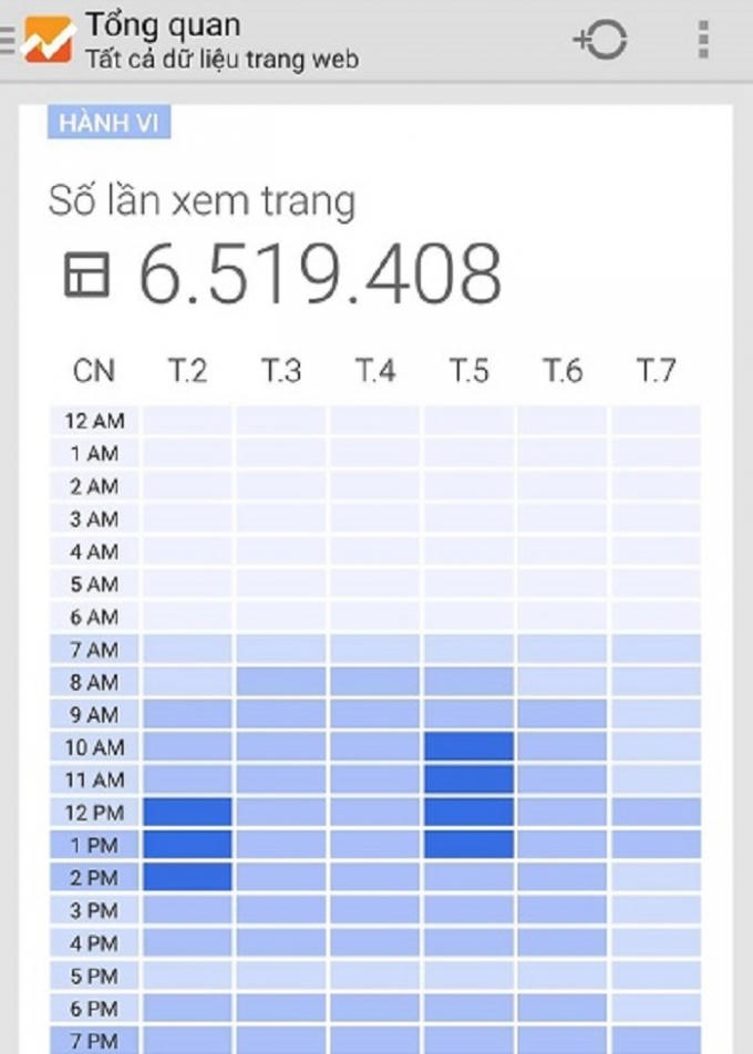 Vào lúc 11h20' sáng nay 9/3, Phapluatplus.vn đã chính thức vượt mốc 4 triệu lượt truy cập sau tròn 4 tháng ra mắt.
