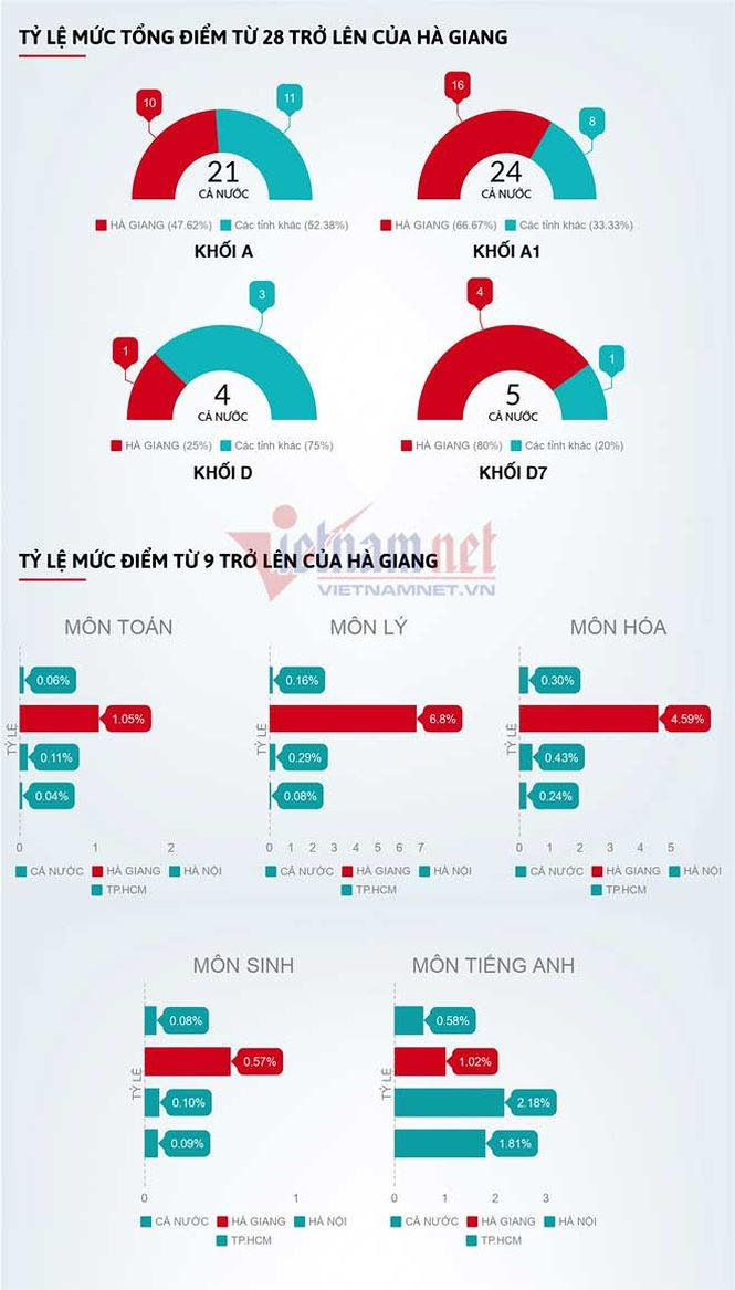 Ảnh: Vietnamnet.
