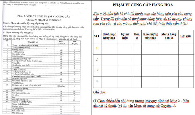 Thị x&atilde; T&acirc;n Uy&ecirc;n (B&igrave;nh Dương) : Khi hồ sơ mời thầu bị &ldquo;l&agrave;m xiếc&rdquo;