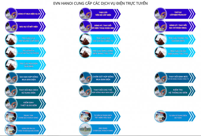 Các dịch vụ điện trực tuyến EVN HANOI đang cung cấp