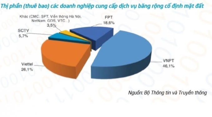 VNPT hiện là đơn vị có hạ tầng truyền dẫn mạnh nhất, hoàn chỉnh nhất, từ cáp quang biển, cáp đất liền đến vệ tinh