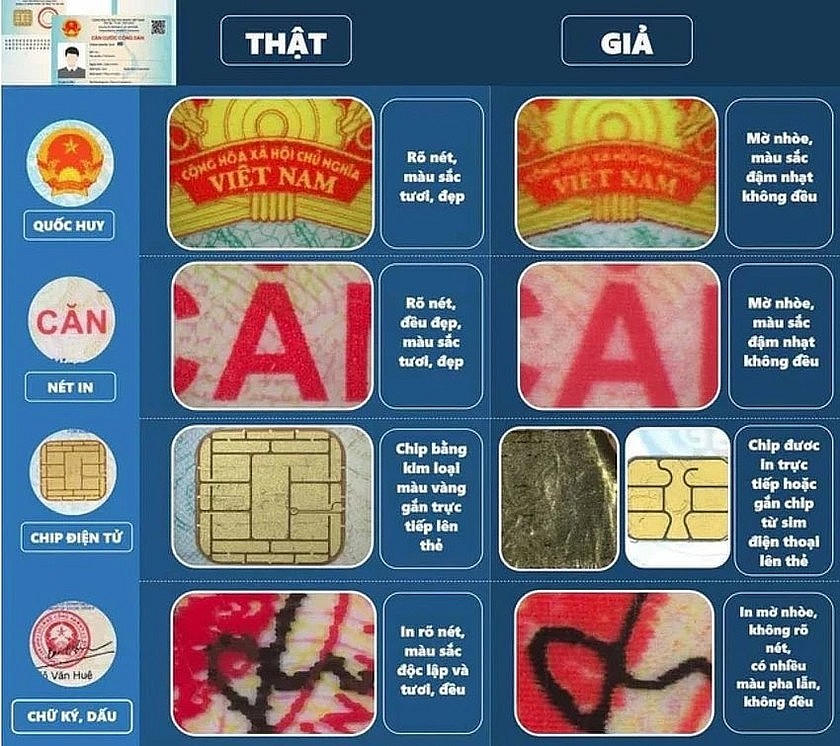 Điểm khác biệt giữa CCCD thật - giả. (Ảnh: Công an TP HCM)