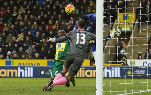 Tình huống nguy hiểm của Norwich City