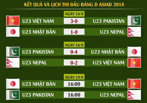Lịch thi đấu lượt trận cuối bảng D m&ocirc;n b&oacute;ng đ&aacute; nam tại ASISAD 2018.(Ảnh: Getty)