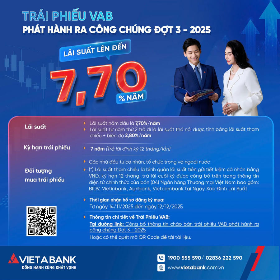 Ngân hàng TMCP Việt Á (VietAbank) công bố thông tin về việc phát hành trái phiếu ra công chúng năm 2025 - Đợt 3.