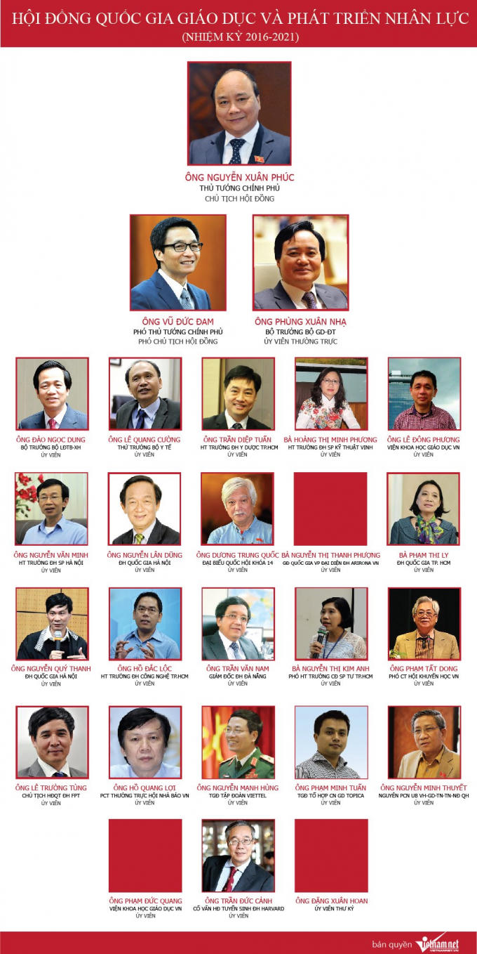 Hội đồng Quốc gia giáo dục và phát triển nguồn nhân lực giai đoạn 2016 - 2021. (Ảnh Vietnamnet.vn)