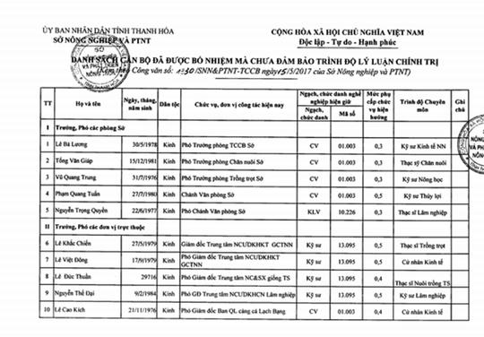 Tỉnh Thanh Hóa đã làm rõ trách nhiệm ông Lê Như Tuấn khi để xảy ra hàng loạt sai phạm bổ nhiệm.