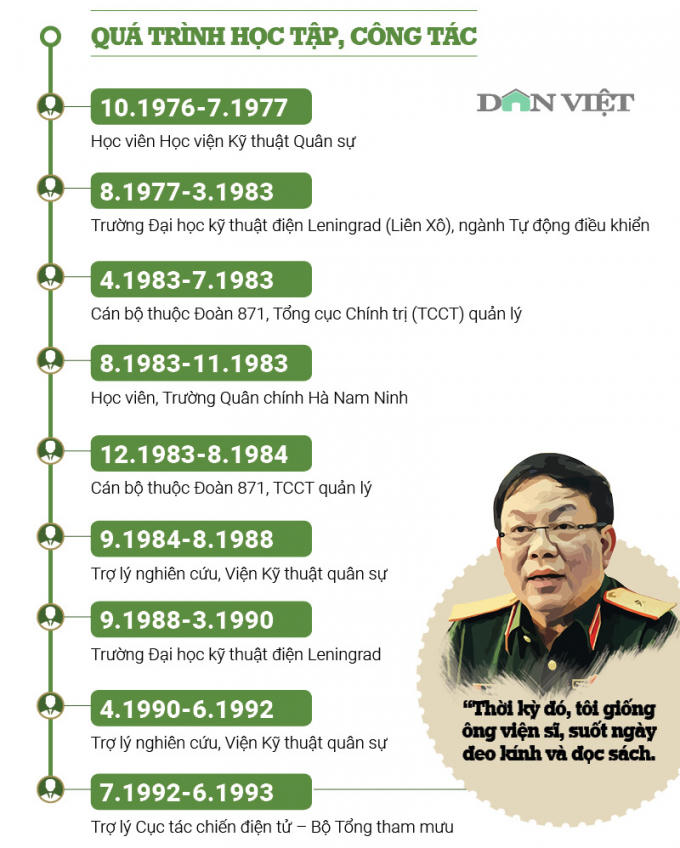 Infographic: Ch&acirc;n dung Thiếu tướng L&ecirc; Đăng Dũng