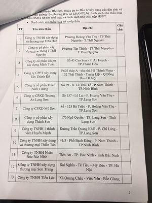Danh sách các nhà thầu đến mua HSMT.