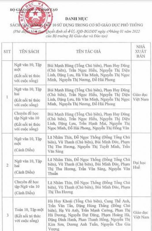 Bộ Giáo dục và Đào tạo (GD&ĐT) ban hành, phê duyệt danh mục sách giáo khoa lớp 10 sử dụng từ năm học 2022-2023.