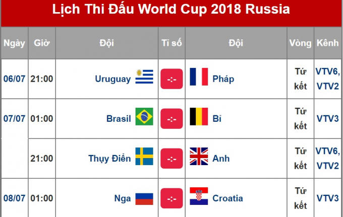 Lịch thi đấu tứ kết World Cup 2018. (Ảnh: Vietnamnet)
