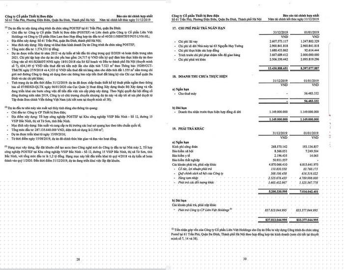 Là đơn vị liên danh nhưng Công ty Him Lam vẫn chưa góp một đồng nào vào dự án 61 Trần Phú.