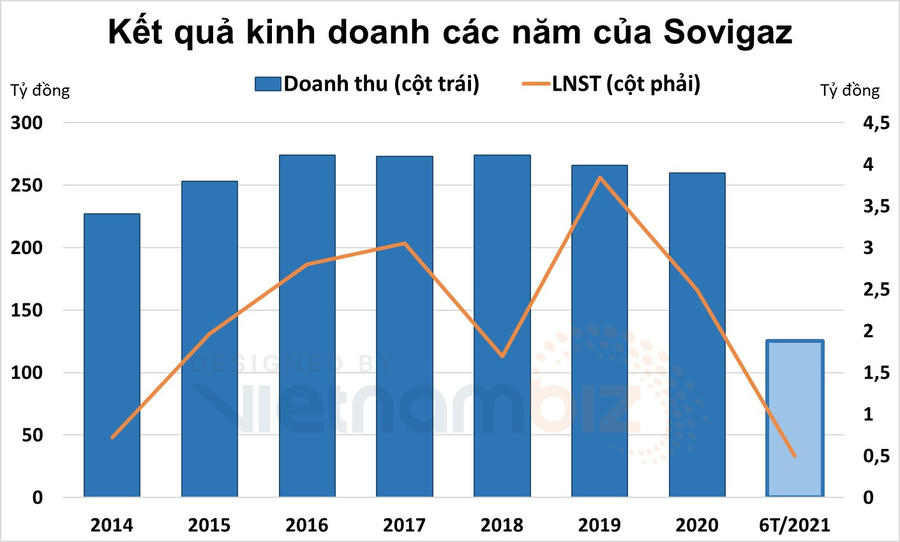 Cổ phiếu công ty sản xuất oxy y tế nắm 60% thị phần cả nước, tăng 4 lần trong 4 tháng - Ảnh 3.