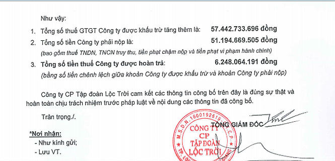 Nội dung giải trình tại công văn ngày 3/1 của Công ty CP Tập đoàn Lộc Trời.