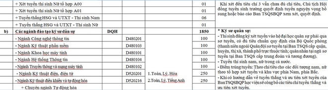 Điểm chuẩn dự kiến của Học viện Kỹ thuật Qu&acirc;n sự năm 2016
