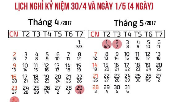 Nghỉ lễ 30/4 - 1/5: Người lao động được nghỉ liền 4 ngày