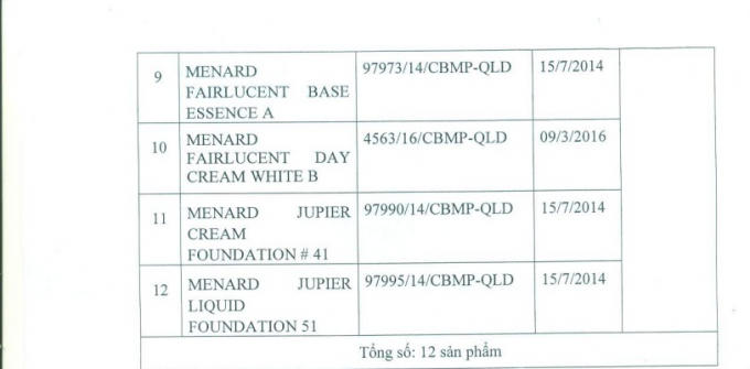 12 sản phẩm mỹ phẩm bị đình chỉ và thu hồi trên toàn quốc.
