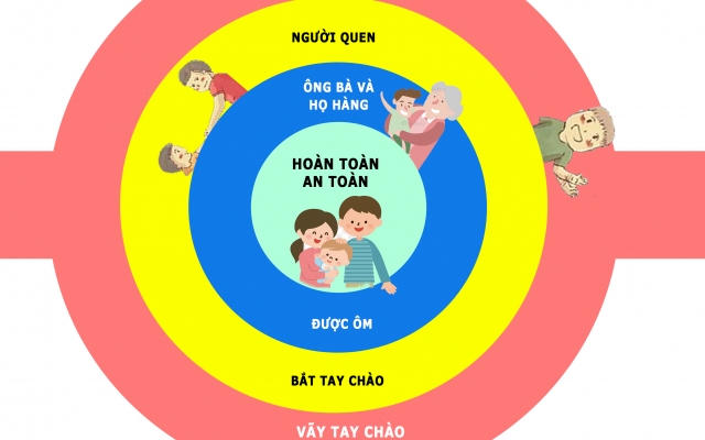 Infographics: Xâm hại tình dục trẻ em, phụ huynh cần dạy ngay trẻ nhỏ những kỹ năng này