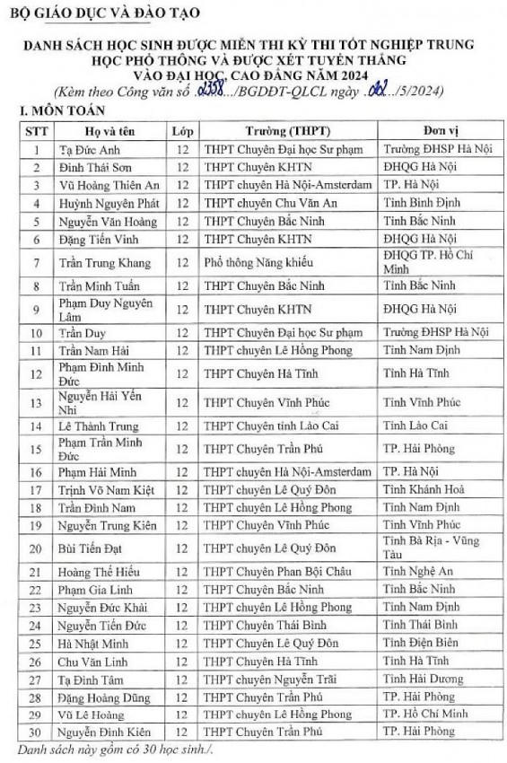Danh sách 30 học sinh môn Toán được miễn thi tốt nghiệp trung học phổ thông, tuyển thẳng đại học năm 2024.