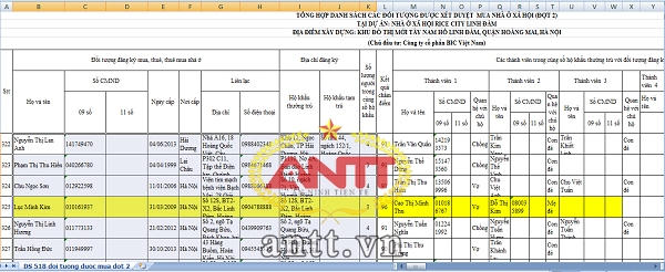 Danh sách các đối tượng được xét duyệt mua NOXH đợt 2 tại dự án Rice City có tên ông Lục Minh Kim với số điểm "hiếm" là 96 điểm có địa chỉ cư trú tại số nhà 12S-BT2-X2 - Bắc Linh Đàm