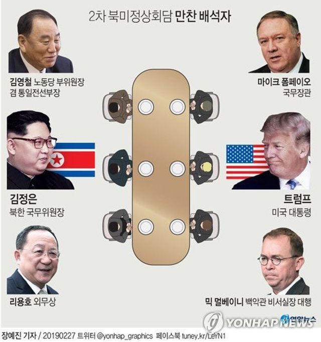 4 quan chức Mỹ, Triều Tiên sẽ cùng dự tiệc tối cùng Tổng thống Donald Trump và Chủ tịch Kim Jong-un. (Ảnh: Yonhap)