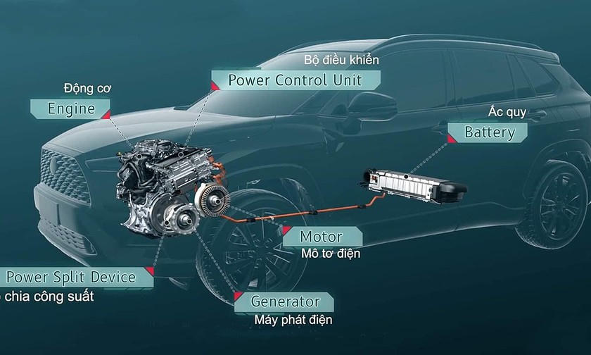 Tại sao xe hybrid trở thành lựa chọn phổ biến?
