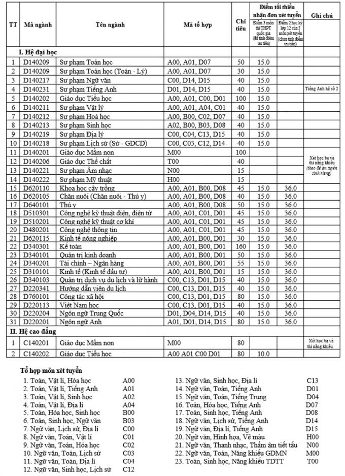 Đại học H&ugrave;ng Vương (Ph&uacute; Thọ) c&ocirc;ng bố x&eacute;t tuyển ĐH, CĐ 2016