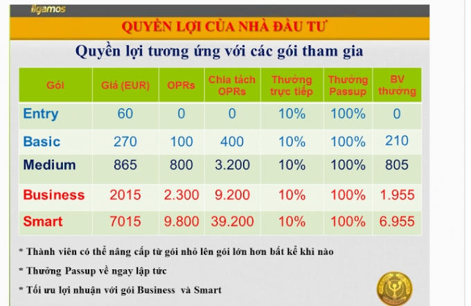 Người tham gia phải đóng số tiền gần 1,4 triệu đồng để mở tài khoản. Càng mời thêm nhiều người, số thưởng càng lớn.