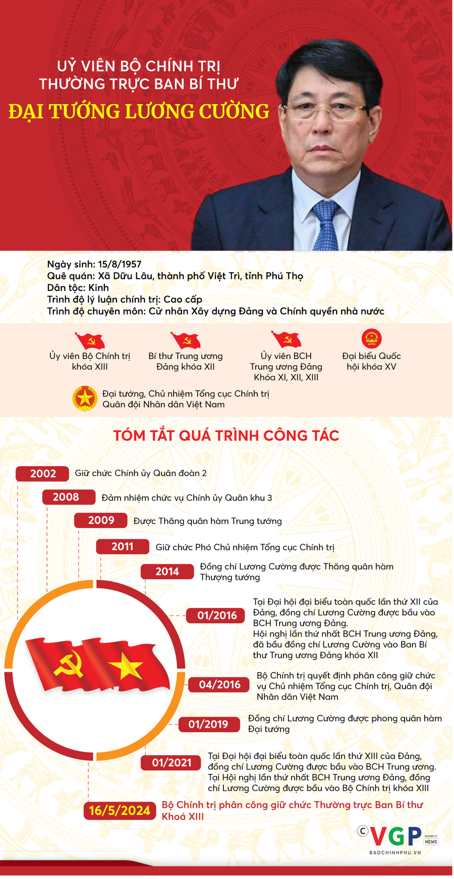 Tiểu sự Đại tướng Lương Cường. Ảnh: chinhphu.vn.