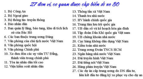 Biển trắng 80 cấp cho ai th&igrave; đ&uacute;ng?