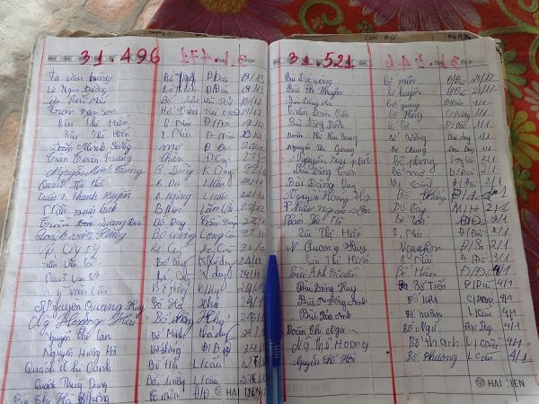 Cuốn sổ được ông ghi chép cẩn thận từng người mượn sách Ảnh: Ngọc Nga