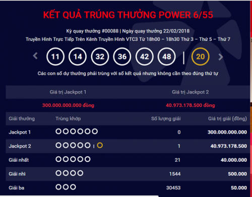 Kết quả xổ số Vietlott 24/2: Giải Jackpot hơn 300 tỷ đồng chờ người chơi may mắn