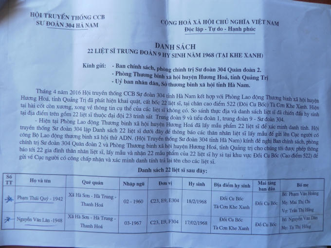 Cựu chiến binh Trần Quang Thể cùng Hội truyền thống Cựu chiến binh Sư đoàn 304 đã tìm kiếm được 22 phần mộ liệt sỹ thuộc Trung đoàn 9, đã hy sinh năm 1968 tại Khe Sanh.