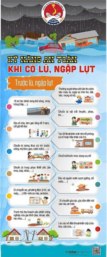 Hướng dẫn kỹ năng an toàn khi có lũ, ngập lụt.