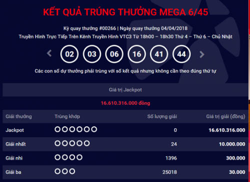 Kết quả xổ số Vietlott 4/4: Jackpot trị gi&aacute; hơn 16 tỷ vẫn bị ch&ecirc;