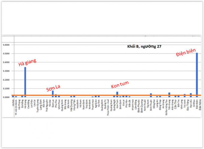 (Hình 6- ông Lê Trường Tùng cung cấp)
