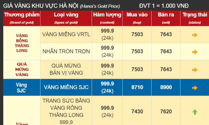 Giá vàng được niêm yết tại Bảo Tín Minh Châu vào sáng 15/5.