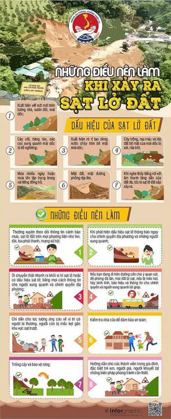 Những điều nên làm khi xảy ra sạt lở đất.