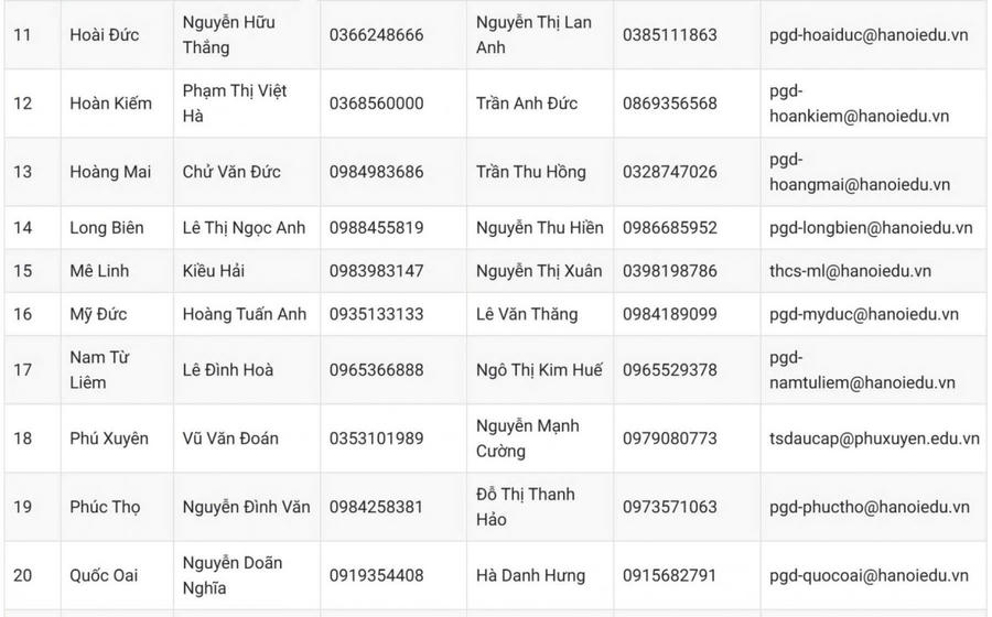 Hà Nội công bố 30 số điện thoại 'nóng' hỗ trợ tuyển sinh đầu cấp