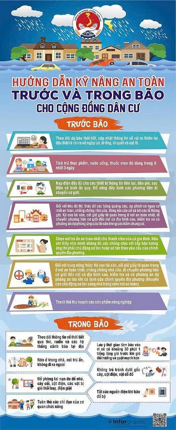 Hướng dẫn kỹ năng an toàn trước và trong bão cho khu dân cứ.