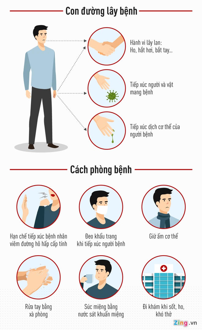 Bac tin don phun thuoc ngua virus corona tren bau troi toan quoc hinh anh 2 Lay_benh_Cach_phong.jpg