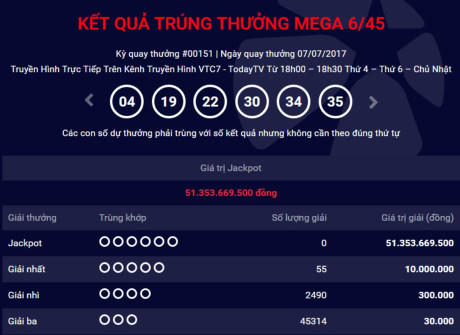 Kết quả Vietlott ngày 7/7: Giải thưởng Jackpot 51 tỷ đồng chưa có chủ.